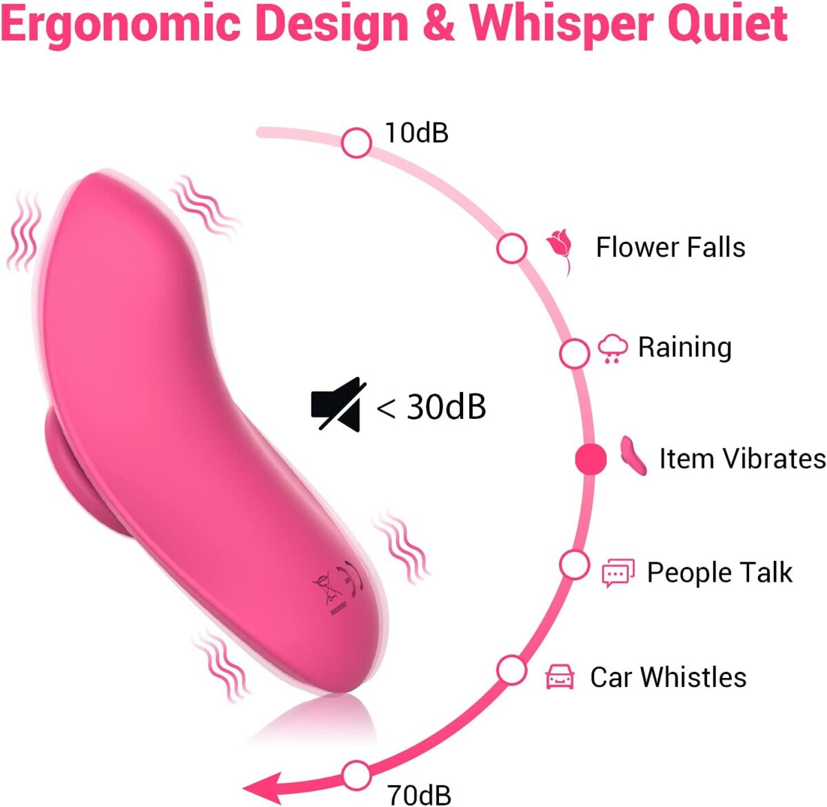 Buy 10 Vibrations Wearable Panty Vibrator in India