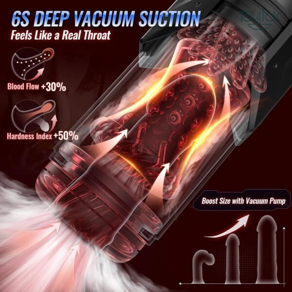 ToyLick Automatic Sucking Rotating Male Masturbator with 7 Thrusting Mode. Image illustrating the 6S Deep Vacuum Suction which "Feels Like a Real Throat," and promotes "+30% Blood Flow" and "+50% Hardness Index" to "Boost Size with Vacuum Pump.